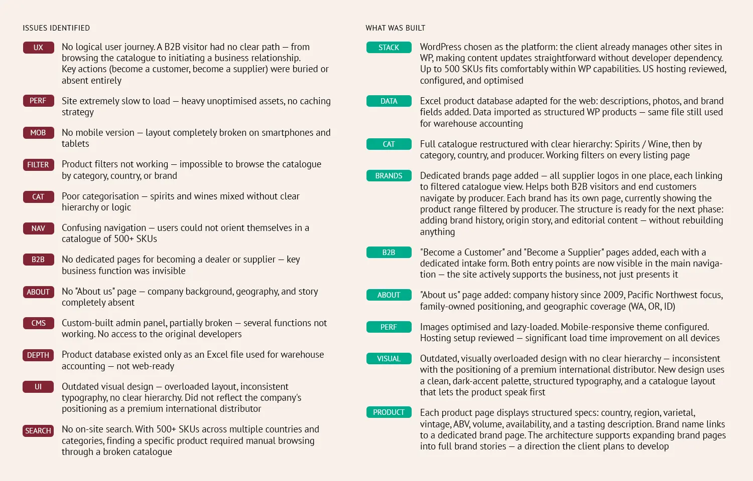 GSW Distribution — old website