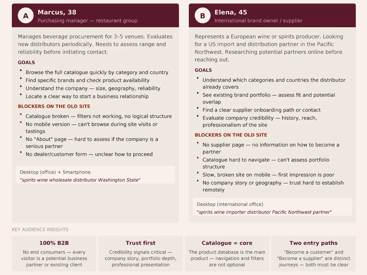 GSW Distribution — old website