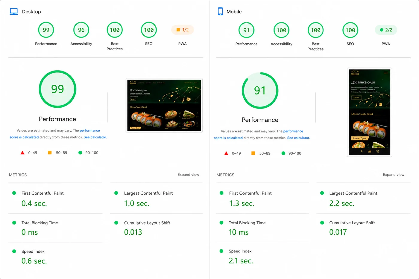 Sushi Gold — PageSpeed Insights results: 99 on desktop, 91 on mobile